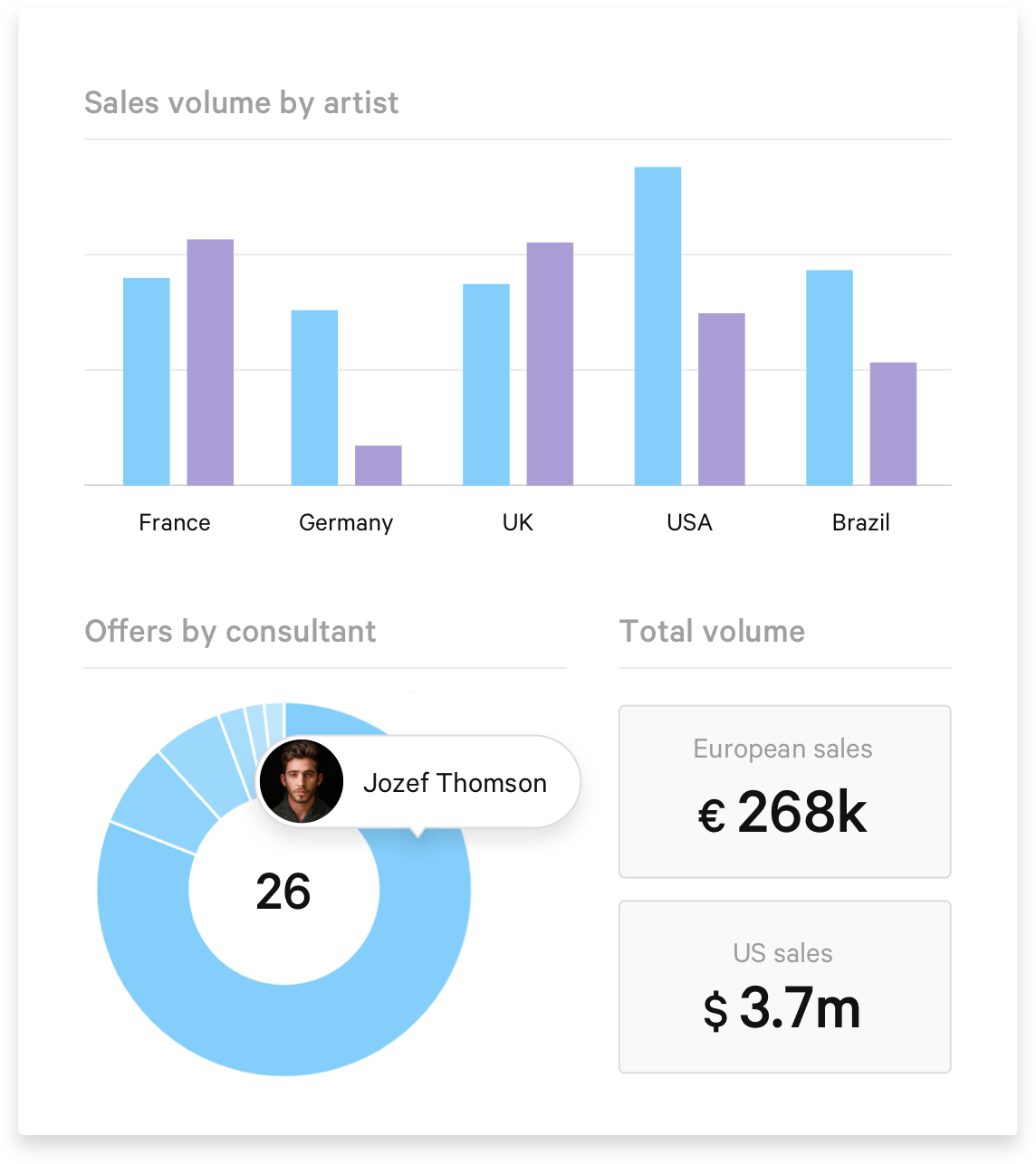 Sales volume graphs